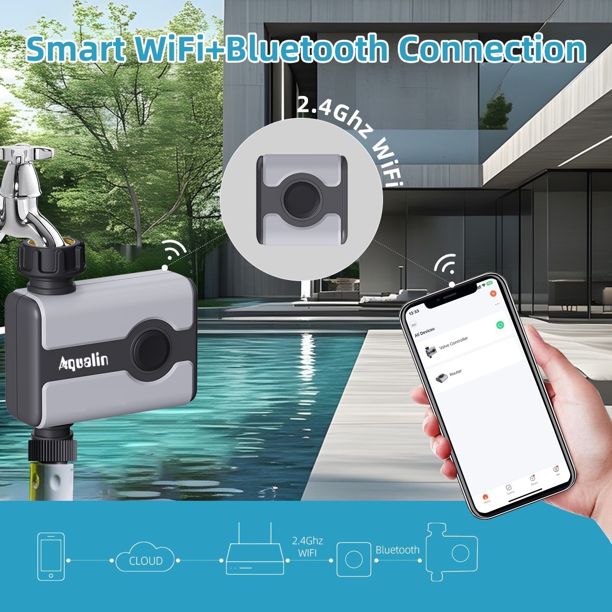 Aqualin WiFi Watertimer Tuya S - Smart Garden Hose Timer recensie en prijs