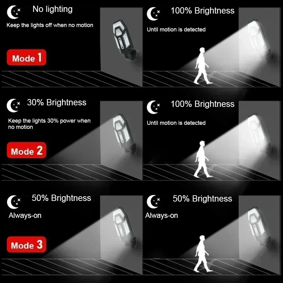 12000LM krachtige zonne-wandla - Smart Garden Light Camera recensie en prijs