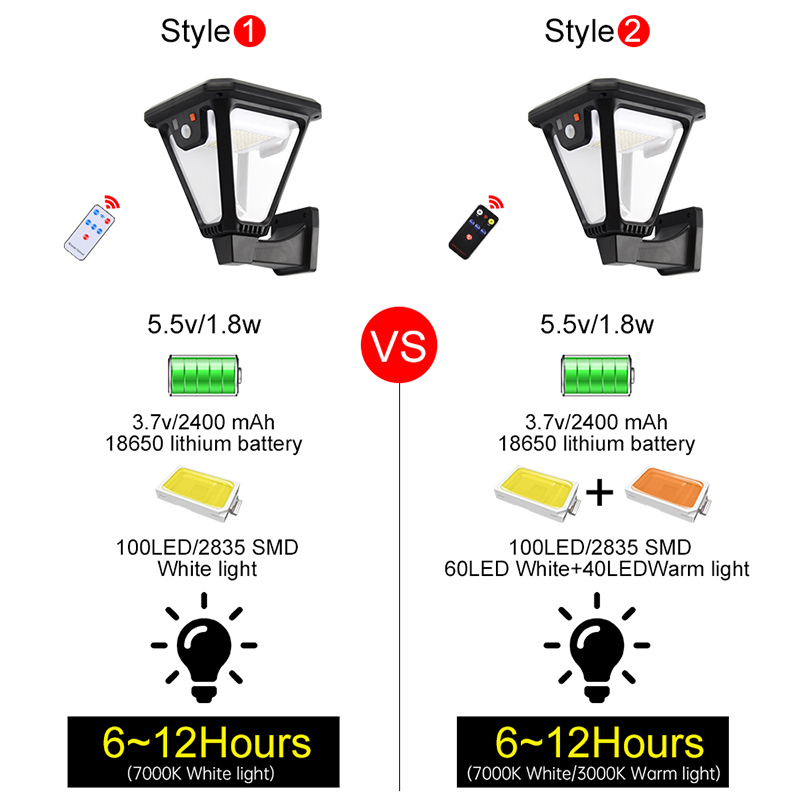 Wandlamp op zonne-energie, wat - Smart Garden Led Lights recensie en prijs
