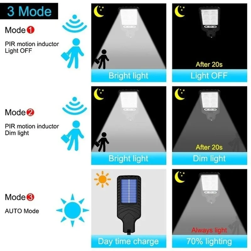 Buitenverlichting op zonne-ene - Smart Garden Light Camera recensie en prijs