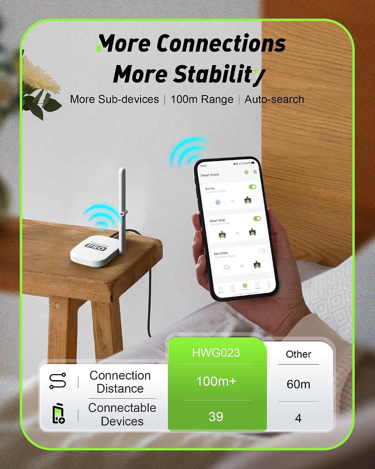 2-Zone Smart WiFi Watertimer v - Smart Garden Hose Timer recensie en prijs