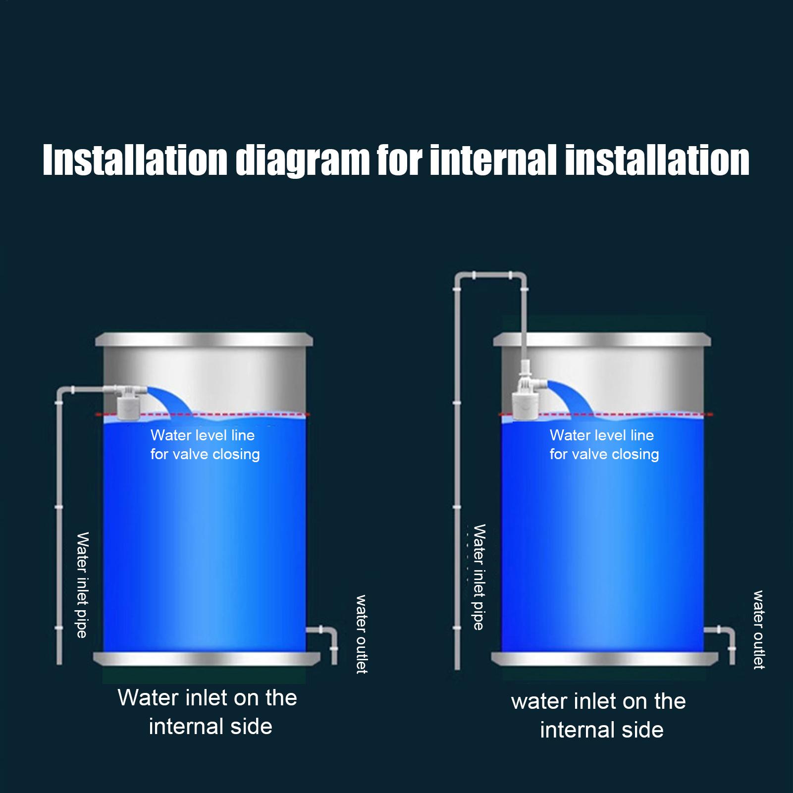 Vlotter voor watertank Waterba - Smart Garden Hose Timer recensie en prijs